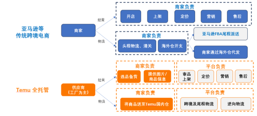 電子商務平臺運營 數(shù)據驅動下的戰(zhàn)略布局與增長引擎