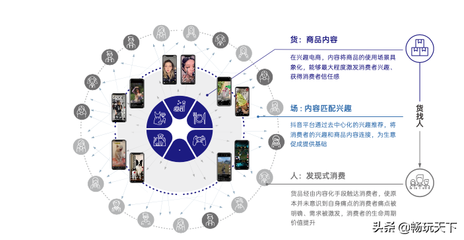 抖音興趣電商 從內容激發(fā)到成交轉化的新經營模式